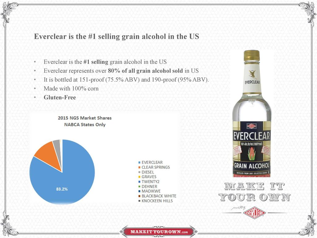 1024X768 Everclear is the #1 selling grain alcohol in the US - ppt download...