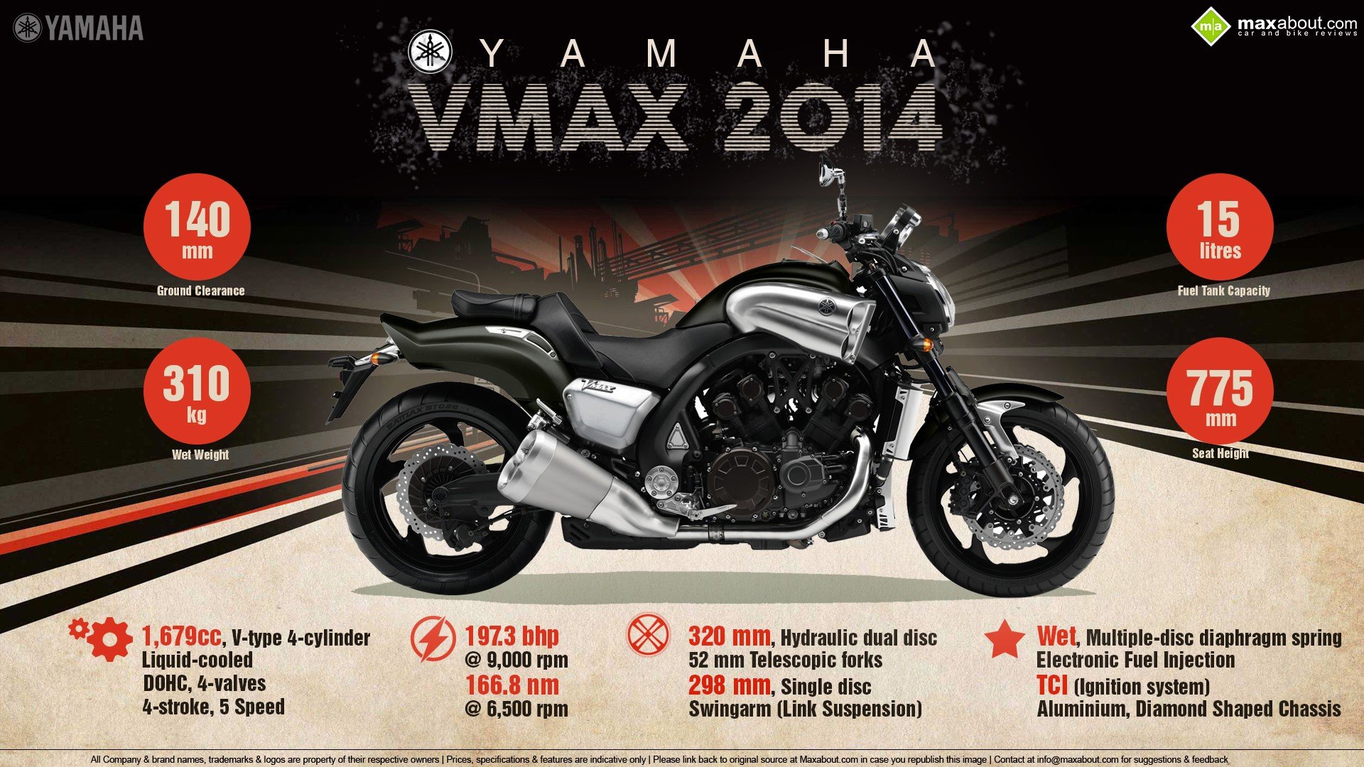Yamaha V-Max Wallpapers