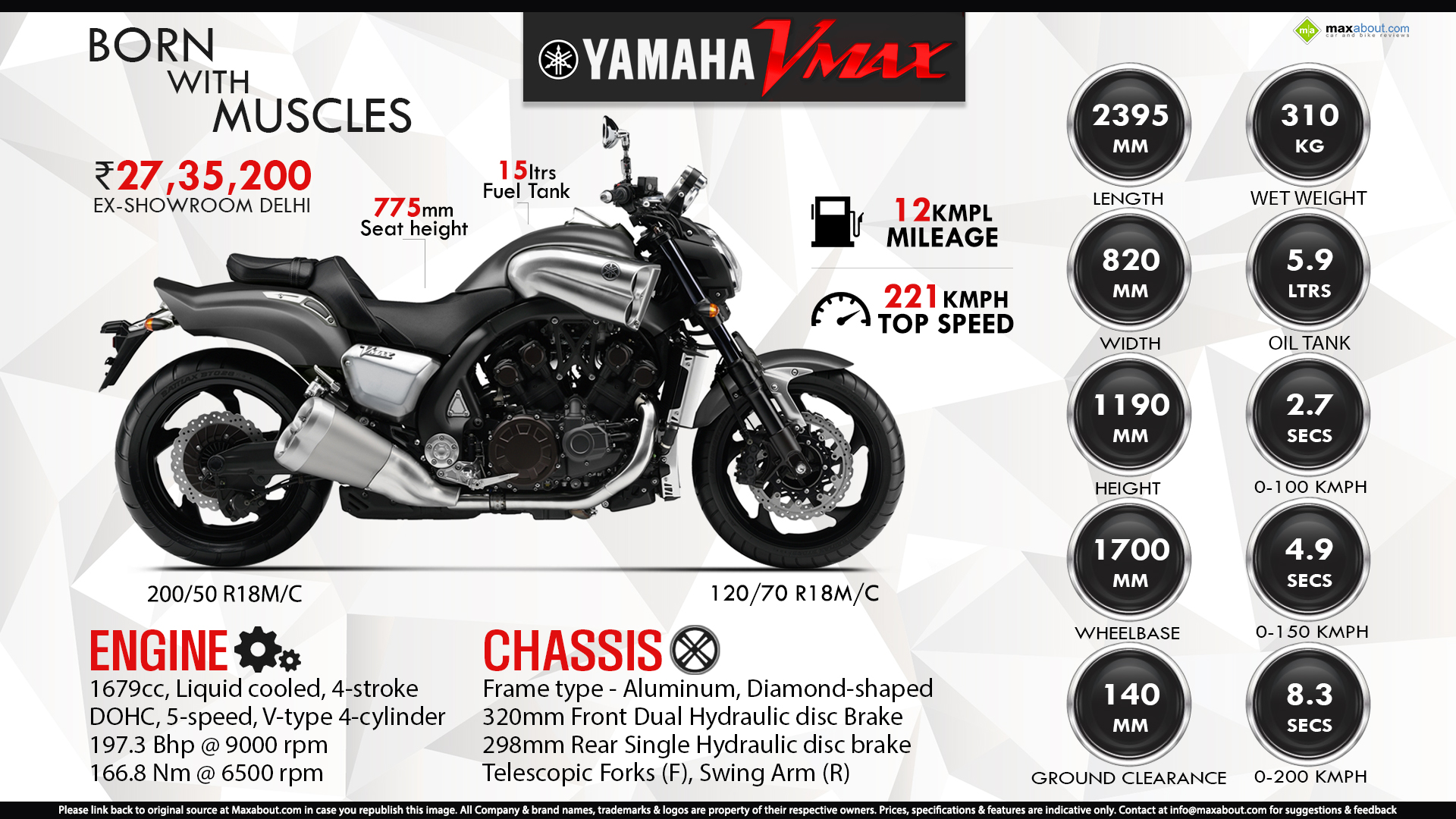 Yamaha V-Max Wallpapers